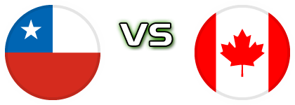 Chile - Canada head to head game preview and prediction