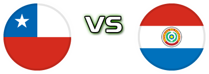 Chile - Paraguay Statistiche e dettagli partita