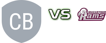 Canterbury Bankstown FC U20 - Macarthur Rams head to head game preview and prediction