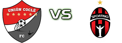 Cocle FC - San Miguelito head to head game preview and prediction