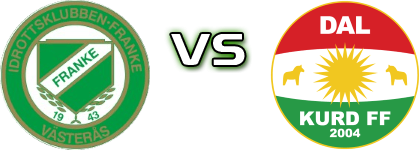 IK Franke - Dalkurd head to head game preview and prediction