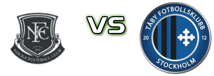 FC Nacka Iliria - Täby Spiel Prognosen und Statistiken FC Nacka Iliria - Täby Spiel Prognosen und Statistiken