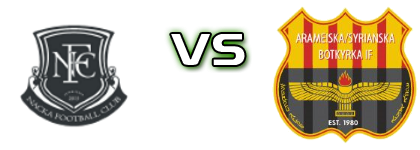 FC Nacka Iliria - Arameiska-Syrianska head to head game preview and prediction