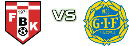 FBK Karlstad - Sundsvall Spiel Prognosen und Statistiken
