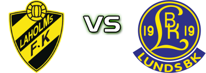Laholm - Lund Spiel Prognosen und Statistiken