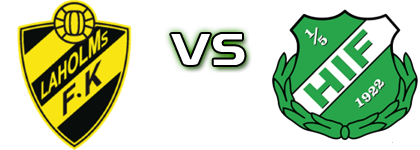 Laholm - Hässleholms IF head to head game preview and prediction