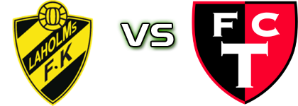 Laholm - Trollhättan Statistiche e dettagli partita