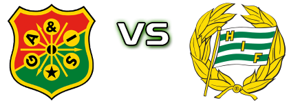 GAIS - Hammarby IF Statistiche e dettagli partita