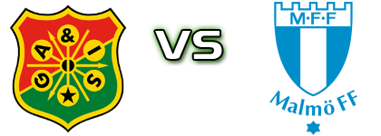 GAIS - Malmö FF Spiel Prognosen und Statistiken