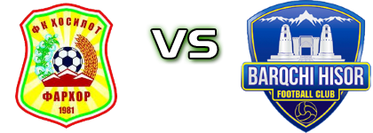 Khosilot - FC Barkchi Spiel Prognosen und Statistiken
