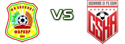 Khosilot - CSKA Dushanbe head to head game preview and prediction Khosilot - CSKA Dushanbe head to head game preview and prediction