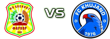Khosilot - FC Khujand Detalji meca I statistika. Khosilot - FC Khujand Detalji meca I statistika.