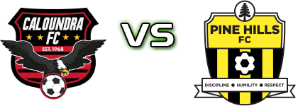 Caloundra FC - Pine Hills Estatísticas e detalhes do jogo