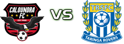 Caloundra FC - Taringa Rovers детайли и статистика