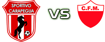 Carapegua - Club F de la Mora Detalles y estadisticas