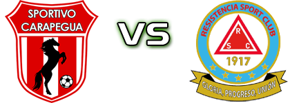 Carapegua - Resistencia Spiel Prognosen und Statistiken Carapegua - Resistencia Spiel Prognosen und Statistiken