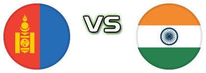 Mongolia - India head to head game preview and prediction Mongolia - India head to head game preview and prediction