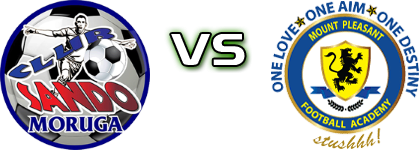 Club Sando Moruga - Mount Pleasant head to head game preview and prediction