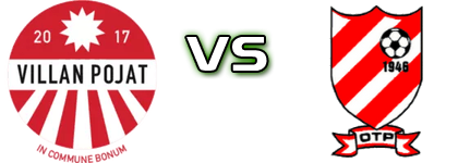 Villan Pojat - OTP head to head game preview and prediction