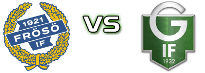 Frösö IF - Gottne head to head game preview and prediction