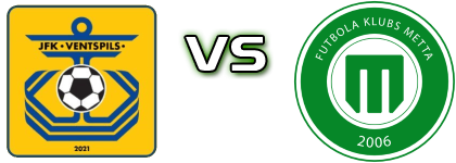 Jfk Ventspils - METTA Detalji meca I statistika.