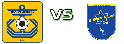 Jfk Ventspils - SK Super Nova head to head game preview and prediction