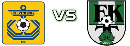 Jfk Ventspils - FK Tukums 2000/Tss II detalji utakmice i statistika