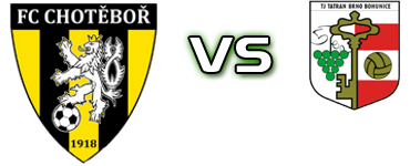 FC Chotěboř - Brno Bohunice детайли и статистика FC Chotěboř - Brno Bohunice детайли и статистика