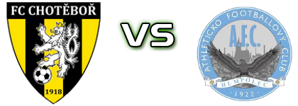 FC Chotěboř - Humpolec детайли и статистика