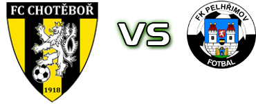 FC Chotěboř - Pelhimov Spiel Prognosen und Statistiken