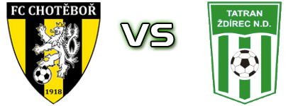 FC Chotěboř - Tatran Ždírec n. D. head to head game preview and prediction FC Chotěboř - Tatran Ždírec n. D. head to head game preview and prediction