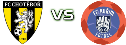 FC Chotěboř - FC Kurim head to head game preview and prediction