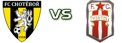 FC Chotěboř - FC Vsetin head to head game preview and prediction