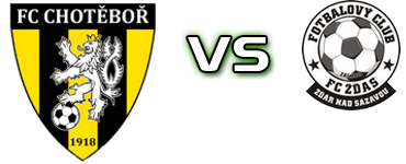 FC Chotěboř - Z. N. Sazavou Estatísticas e detalhes do jogo