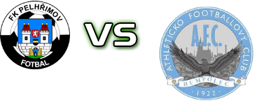 Pelhimov - Humpolec Detalji meca I statistika.