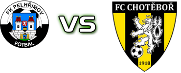 Pelhimov - FC Chotěboř head to head game preview and prediction