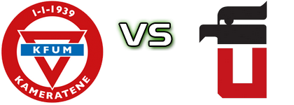 KFUM II - Ullern head to head game preview and prediction