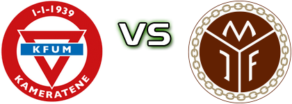 KFUM II - Mjondalen 2 head to head game preview and prediction