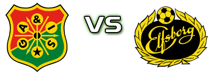 GAIS - Elfsborg Detalles y estadisticas