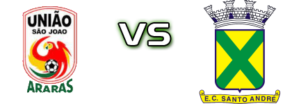 União São João de Araras - Santo André Spiel Prognosen und Statistiken União São João de Araras - Santo André Spiel Prognosen und Statistiken