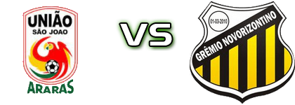 União São João de Araras - Novorizontino head to head game preview and prediction