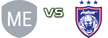 Melaka FC - JDT head to head game preview and prediction