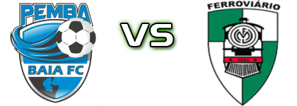 Baia De Pemba FC - Ferroviario Maputo детайли и статистика