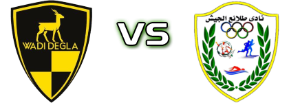 Wadi Degla - El-Gaish Spiel Prognosen und Statistiken