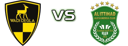Wadi Degla - Al-Ittihad детайли и статистика