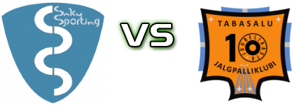Saku Sporting - JK Tabasalu head to head game preview and prediction