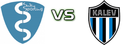 Saku Sporting - JK Tallinna head to head game preview and prediction Saku Sporting - JK Tallinna head to head game preview and prediction