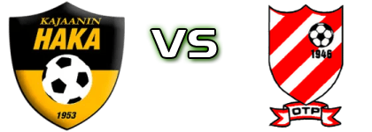 KajHa - OTP head to head game preview and prediction KajHa - OTP head to head game preview and prediction
