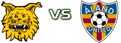 Ilves - Åland Utd head to head game preview and prediction
