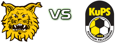 Ilves - KuPS head to head game preview and prediction Ilves - KuPS head to head game preview and prediction